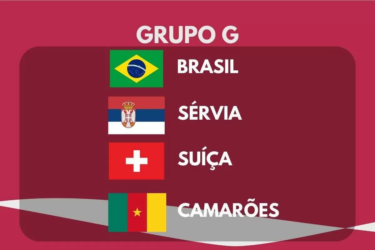 Grupo G Copa do Mundo 2022 com Brasil, Suíça e Sérvia