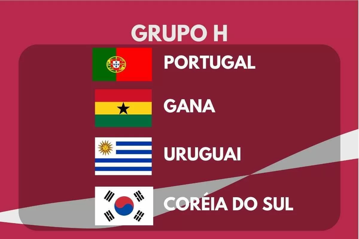 grupo h copa do mundo 2022