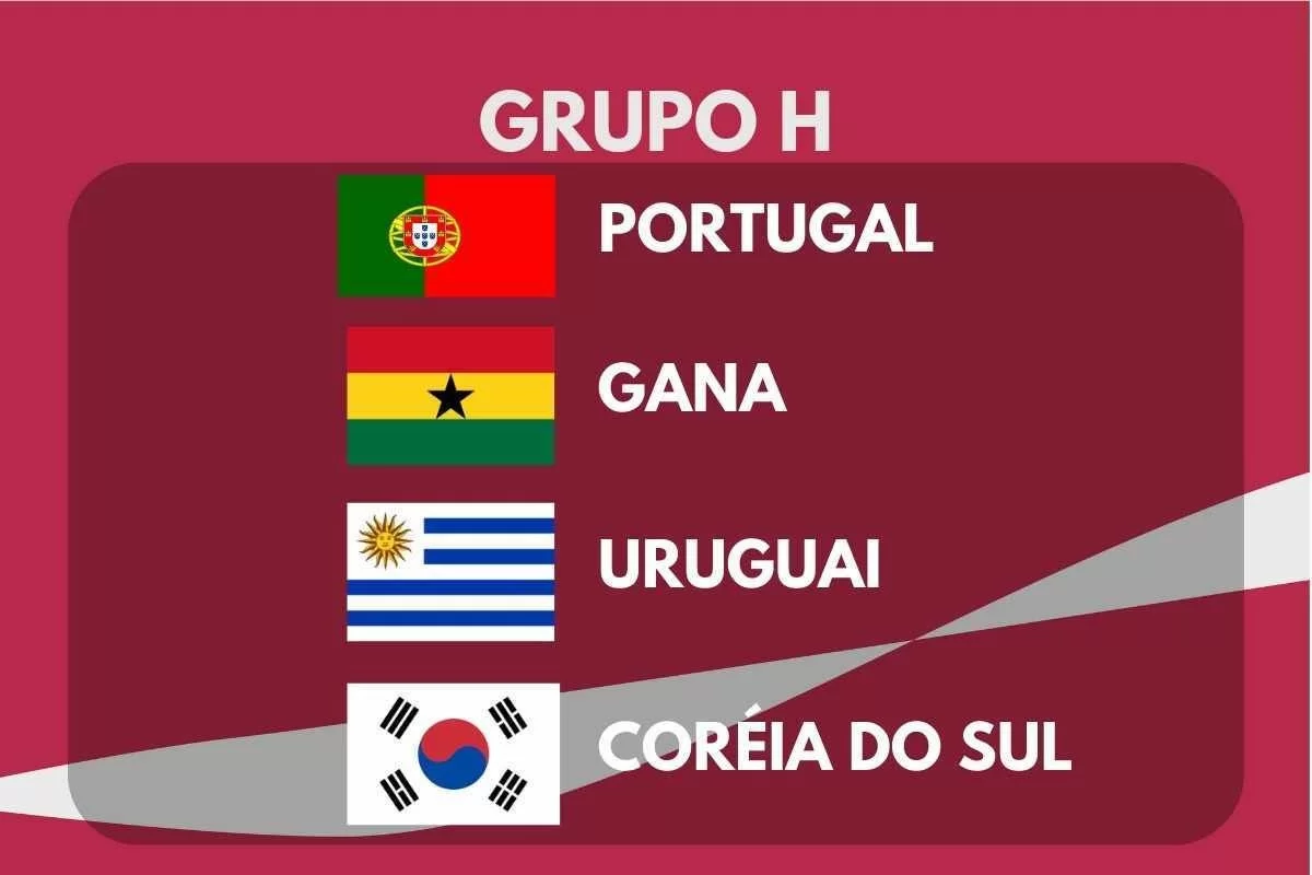 Guia da Copa do Mundo 2022 - Grupo H: Portugal